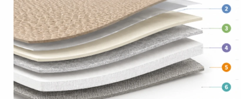 PU Leather Structure Layers