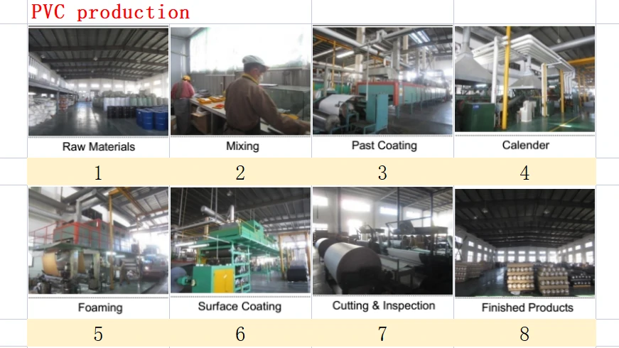 PVC leather production process